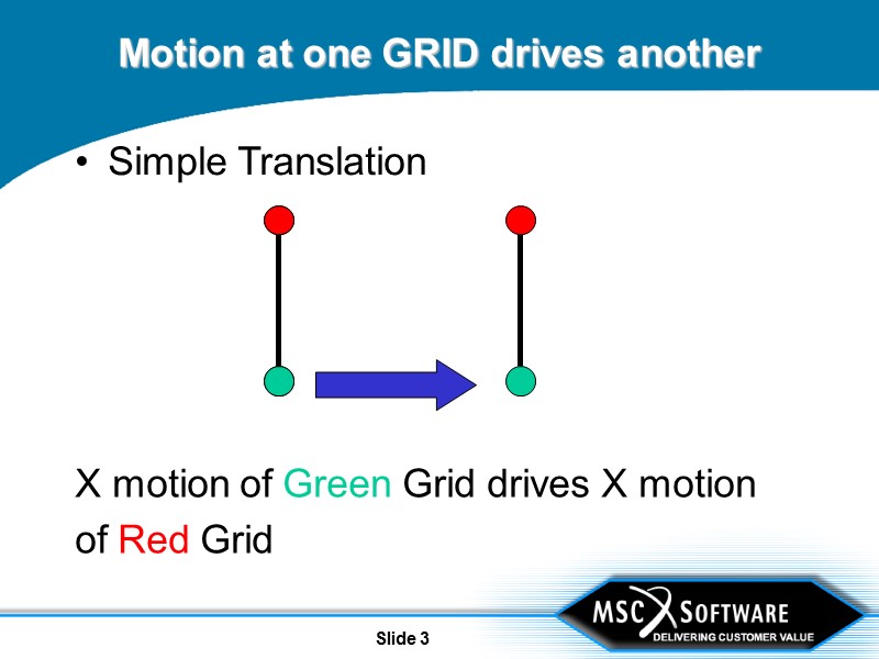 Slide 3 Motion at one GRID drives another Simple Translation X motion of Green